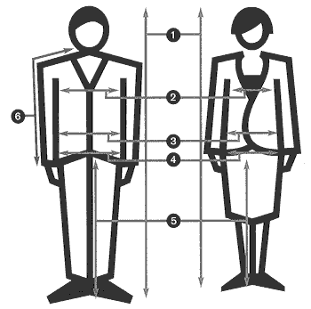 Suit Size Chart Mens, Men S Coat Sizes Explained